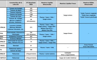 iacs_biobanco_01-400×250