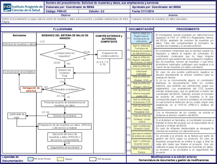 nha ccma study guide 2022
