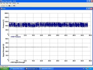 Mouse Blood pressure