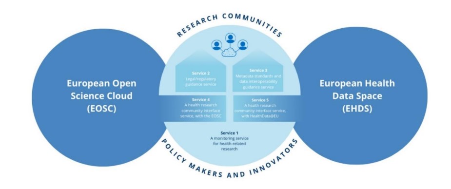 El proyecto HealthyCloud, financiado por la UE, concluye poniendo en marcha la Agenda Estratégica para la Nube Europea de Innovación e Investigación en Salud (HRIC)