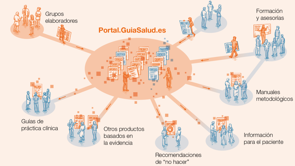 Inforgrafía del 20 aniversari de GuíaSalud