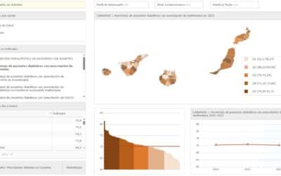Nueva actualización del Atlas de prescripción farmacéutica en diabetes en Canarias